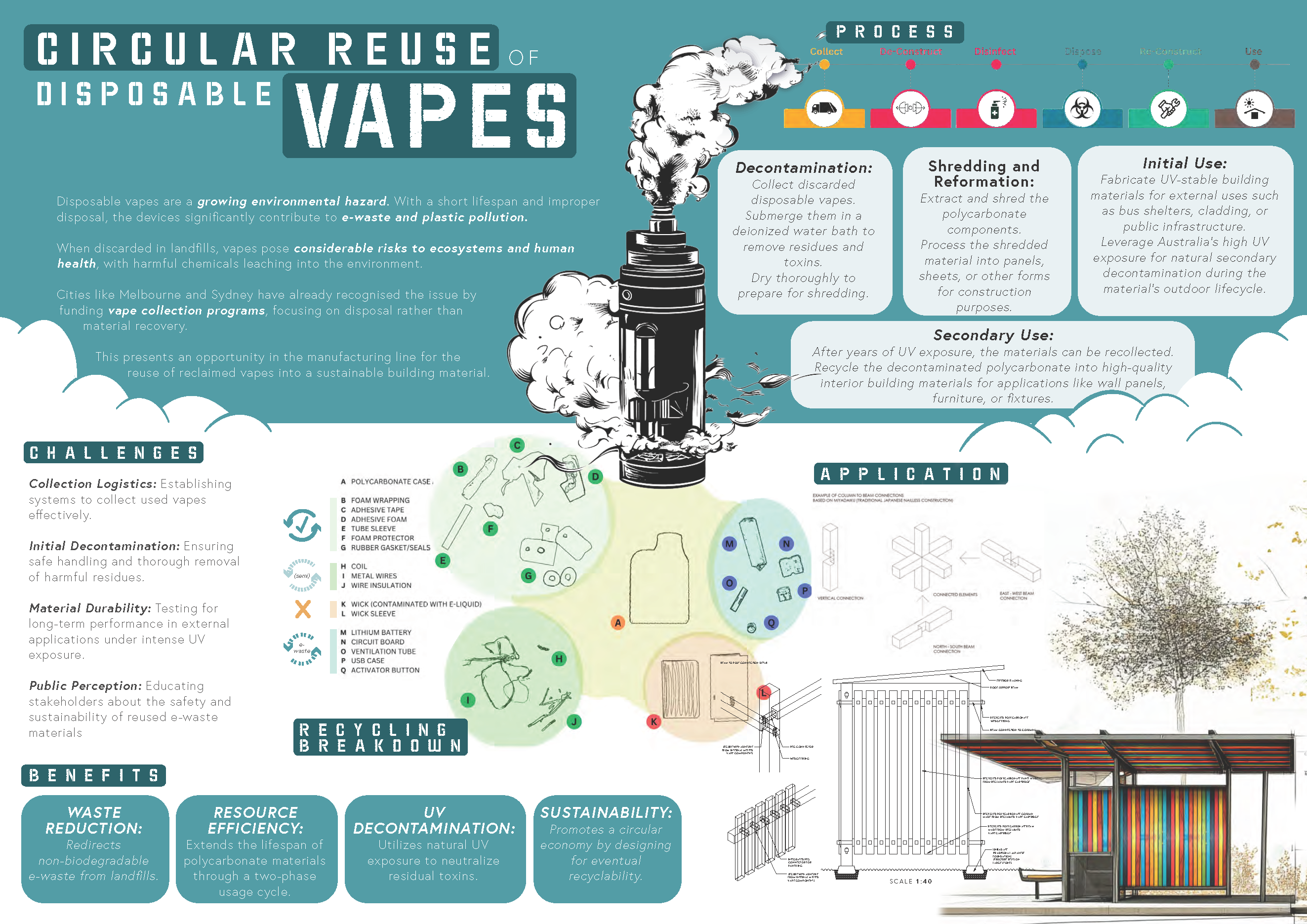 N24002 Circular reuse of disposable vapes