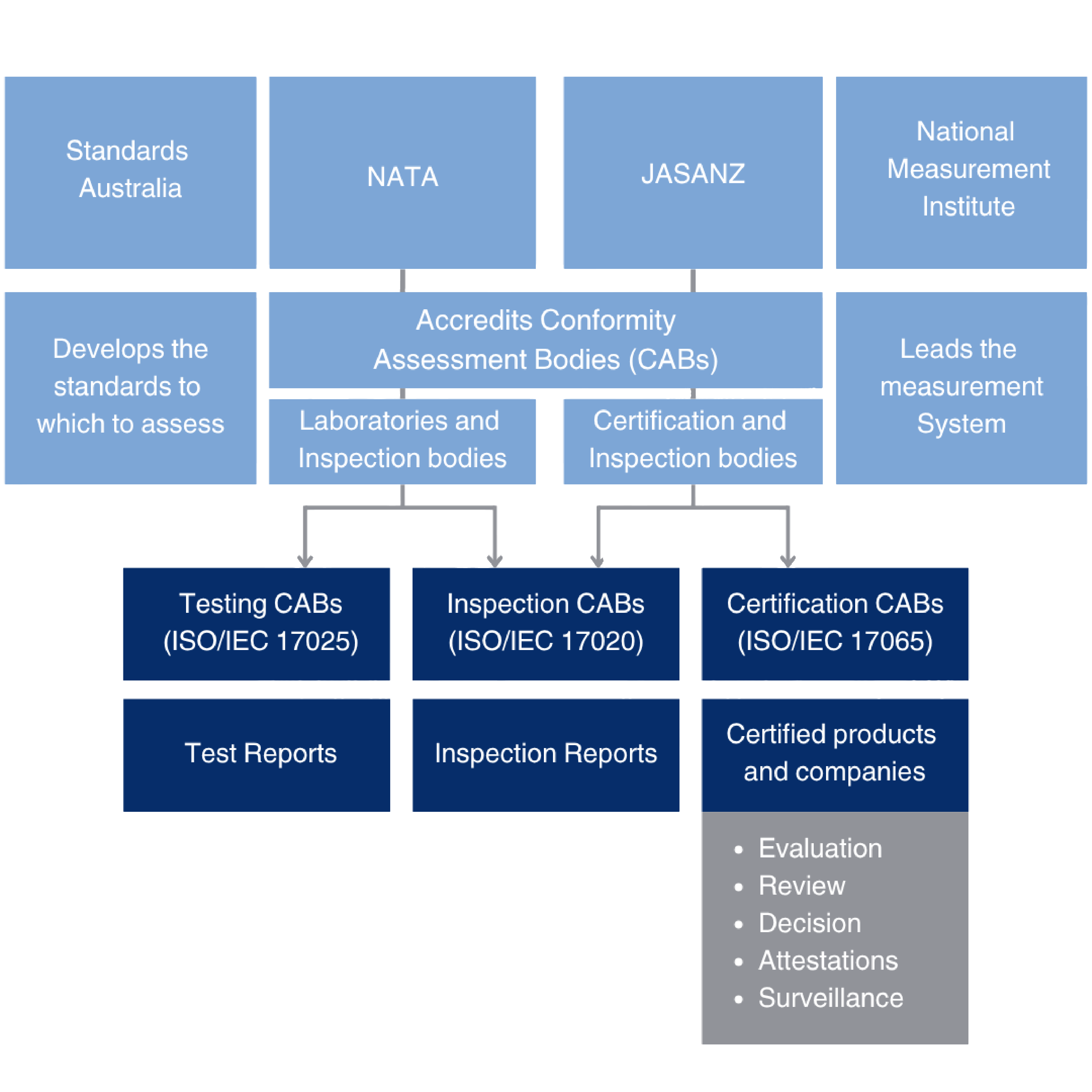 NCPR image transparent