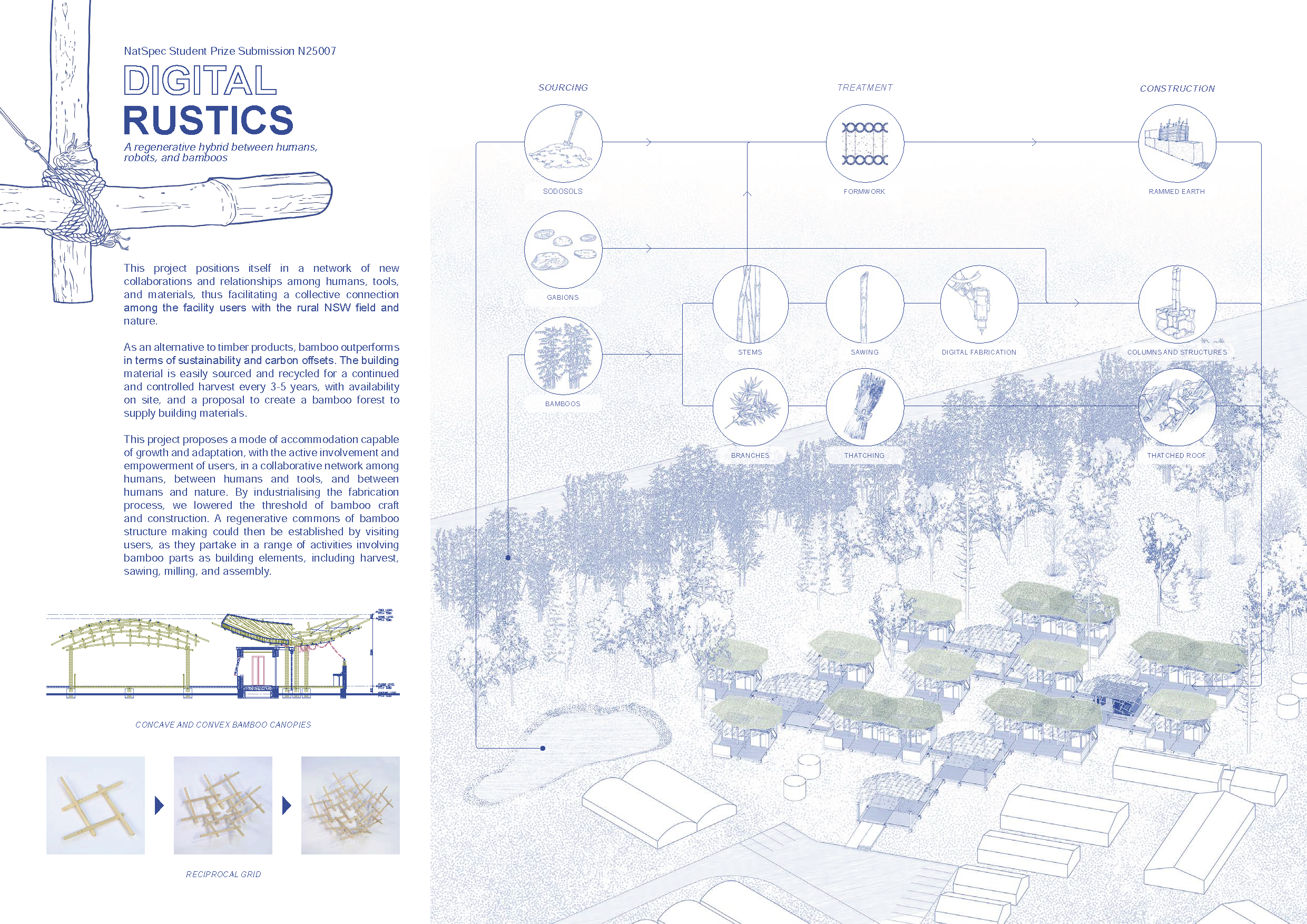 N25007 Digital Rustics